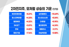 [투자뉴스7] 에코프로비엠 악조건에도 1000억 벌었다! 다음은 원통형배터리?