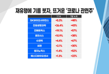 [투자뉴스7] 삼성전자, TSMC 못 이겨! 그래도 타이밍은 온다…반도체 겨울 전 매수?