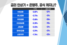 [투자뉴스7] 드디어 '6만전자' 외인이 다시 사는 삼성전자 & IT주 본격 시작?