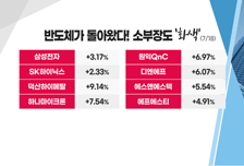 [투자뉴스7] 삼성전자 10%반등..끝? 美옐런 픽한 'LG화학' 반도체, 2차전지 전략은?