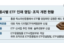 자산운용사, ETF 시장점유율 확대 위해 '전열 재정비'