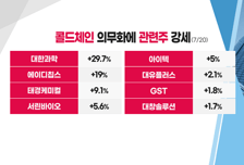 [투자뉴스7] 테슬라, 현대차 실적에서 힌트를! +48% 여력있다고? (Feat. 포케)