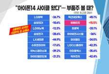 [투자뉴스7] LG엔솔, 4조 폭탄? 위기인가 기회인가.. SK온 1.3조 발주 잭팟 터지나