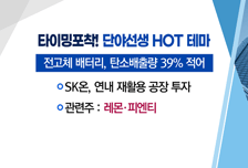 [매매의 기술] 전기차용 초극막 캐패시터 필름 개발 부각 <삼영화학> vs 전기차용 고체 전지 전해질 지지체 개발 주목 <레몬>