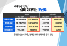 [투자뉴스7] 글로벌 대세 '전기차' LG화학은 안되고 에코프로비엠은 되는 이유?