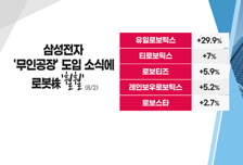 [투자뉴스7] 삼성전자 100조 이제 쓰나? 수능수석-서울대-실리콘밸리 '정성택' 부사장 영입 효과는?