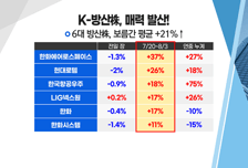 [투자뉴스7] 미중전쟁 핵심은 바로 '반도체' 반사이익은 한국?