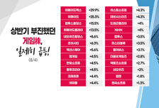 [투자뉴스7] 유가 90달러 붕괴 속 신재생 전략 재정비 태양광&풍력 베팅?