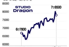 '사상최대 실적' 약발 안먹히는 스튜디오드래곤 살까? 말까?