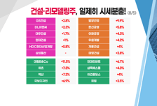 [투자뉴스7] '2조 클럽' 셀트리온 대박 실적 + 자사주 매입 바이오株 본격 견인!