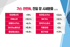 [투자뉴스7] 또 미중 싸움에 낀 '칩4 동맹' 악재 삼성전자 다시 '5만전자'