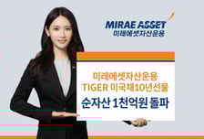 TIGER 미국채 10년 ETF, 순자산 1000억 돌파…안전자산 관심↑