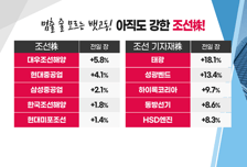 [투자뉴스7] 2차전지 장비 “이제 내 차례” 매수 타이밍 온 TOP3는?