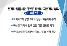 [매매의 기술] 전기차 밸류체인 '탄탄' 자회사 지분가치 부각 <에코프로>