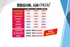 [투자뉴스7] 영원한 주도주 '차·화·반' 지금이 기회 TOP3?