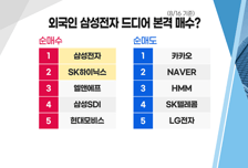[투자뉴스7] 외국인 드디어 매수! But...찐반등 아니다? 삼성전자, SK하이닉스 말고 이거!