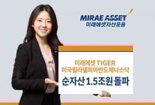 미래에셋 TIGER 미국필라델피아반도체나스닥 ETF 순자산 1.5조 돌파