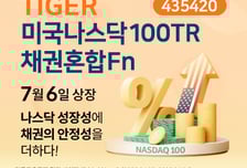 'TIGER 미국나스닥100채권혼합Fn' ETF 거래이벤트