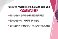 [매매의 기술] 롯데發 美 전기차 배터리 소재 사업 수혜 기대 <조일알미늄>