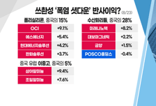 [투자뉴스7] 연초에 샀더라면…아직 조선주, 늦지 않았다! 지금부터 모아갈 탑픽은?