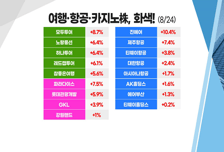 [투자뉴스7] 테슬라 빅딜 효과! 전장 카메라 54조! LG이노텍·삼성전기 당신의 선택은?