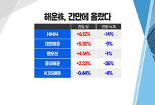 [투자뉴스7] 쏟아지는 수소 뉴스! 아마존-플러그파워 계약…타이밍 잡아볼 수소주는?