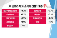 [투자뉴스7] 美반도체 또 폭락! 끝 모를 인플레이션 IT 접어두고 집중할 곳은?