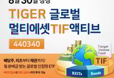 'TIF 1위' 미래에셋자산운용, 국내 최초 TIF ETF 상장