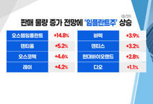 [투자뉴스7] 동 트기 전 어둠인가 애플, 테슬라, 메타! 바닥에서 잡을  IT부품은?