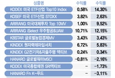 원전·우주항공·K-푸드…'국내 최초' 이색 ETF 수익률은