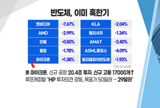 [투자뉴스7] 시장 악재 6가지 반도체, 환율, 전쟁까지 극복하고 담아볼 섹터는?