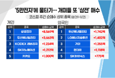 [투자뉴스7] 러시아 또 가스 갑질! LNG, 비료 재랠리 하나! 매수 가능 방산주 Top2까지!