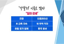 [투자뉴스7] "반등 시 반드시 매수!" 2차전지· 바이오· IT 탑픽 3종목