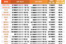 1500% 폭등하다 70% 폭락..메타버스 고꾸라진 이유는