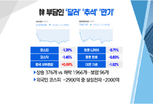 [투자뉴스7] "이 섹터는 필수" 연말을 따뜻하게 만들 포트 전략 공개!