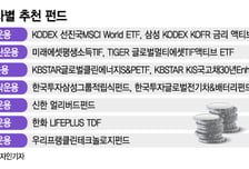 추석 상여금·떡값·용돈...여윳돈 묻어둘 펀드·ETF는?