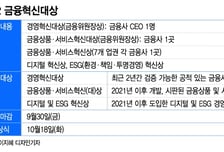 [알림] 2022 대한민국 금융혁신대상 공모