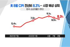 [투자뉴스7] 또 '지옥문' 열리나? 美증시 폭락… 패닉장 견뎌 낼 전략은?