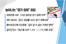 [투자뉴스7] 킹달러, 경기침체 이번주 FOMC만 넘기면? 지금은 '개별종목'으로!