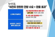 [투자뉴스7] 물려도 상방에 베팅하라! 급락을 기회로 ETF & 2차전지 TOP2?