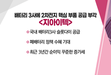 [매매의 기술] 상하이, 대형 인프라 건설에 357조 투입한다 <현대두산인프라코어> vs 배터리 3사에 2차전지 핵심 부품 공급 부각 <지아이텍>