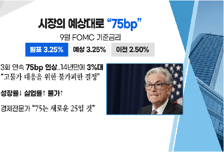 [투자뉴스7] FOMC 예상한 75bp! 그래도 뼈아픈 이유! 시장하락 기회 될 TOP3