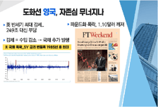 [투자뉴스7] 누가 '경기침체' 버튼을 눌렀는가.. 입 모아 "위험자산 경고"