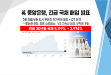 [투자뉴스7] 애플, 이대로 무너질까? 테슬라 AI 데이 로봇공개! 관련주 희비 대응은?