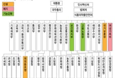 '여가부 폐지'라 쓰고 '인구차관 신설'이라고 읽는다