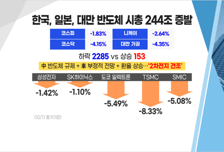 [투자뉴스7] 정말 어렵다! 실적 시즌 개막! 뭘 팔고 뭘 사나