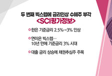 [매매의 기술] 美 러시아산 알루미늄 수입제한 검토 '조일알미늄' vs 두 번째 빅스텝에 금리인상 수혜주 부각 'SCI평가정보'