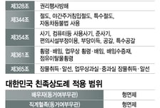 '잔인한 핏줄' 엄마 병원비 얘기에 날린 집…박수홍만이 아니다