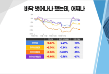 [투자뉴스7] 카카오 복구는 되었지만…주가는 '믿음 상실' 데이터센터 관련주 공략?