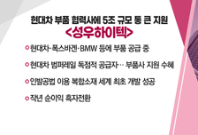 [매매의 기술] 수소차용 멤브레인 개발 부각 <상아프론테크> vs 현대차 부품 협력사에 5조 규모 통 큰 지원 <성우하이텍>